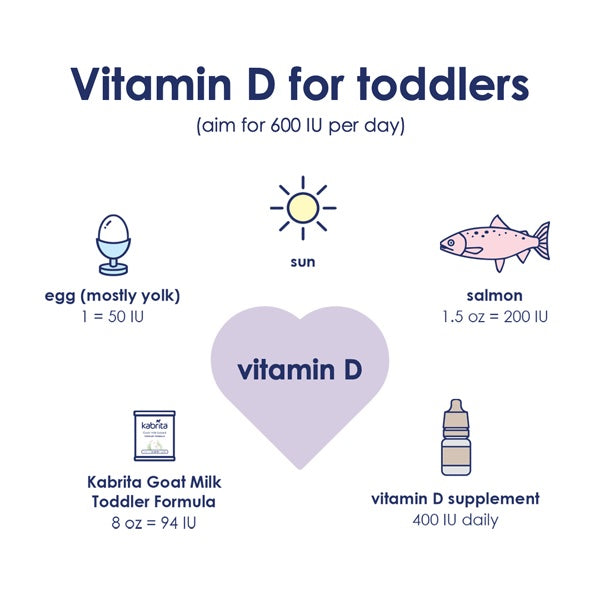 5 sources of Vitamin D for toddlers